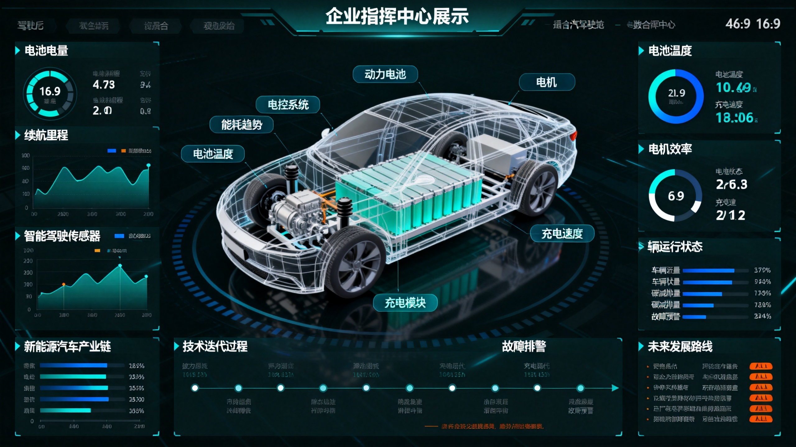 以新能源汽车技术为主体设计一套产业数据可视化大屏UI。画面中央以新能源汽车三维模型作为主视觉，采用透视结构展示动力电池、电机、电控系统、智能驾驶传感器和充电模块。左右两侧展示电池电量、续航里程、能耗趋势电池温度、充电速… - AI提示词参考图，来自西西提示词