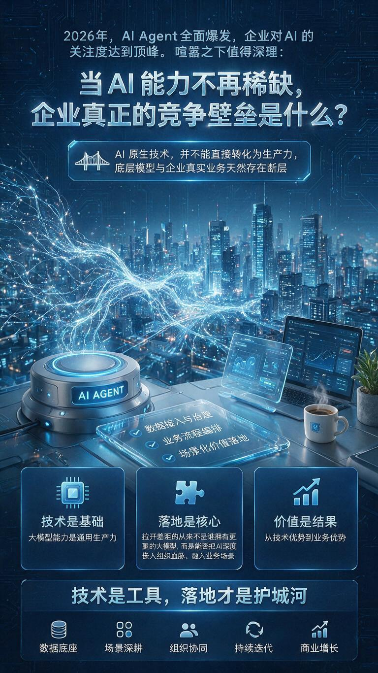 2026年，AI Agent全面爆发，企业对AI的关注度达到顶峰。喧嚣之下值得深思：当AI能力不再稀缺，企业真正的竞争壁垒是什么？ AI原生技术，并不能直接转化为生产力。底层模型与企业真实业务天然存在断层。 拉开差距的… - AI提示词参考图，来自西西提示词