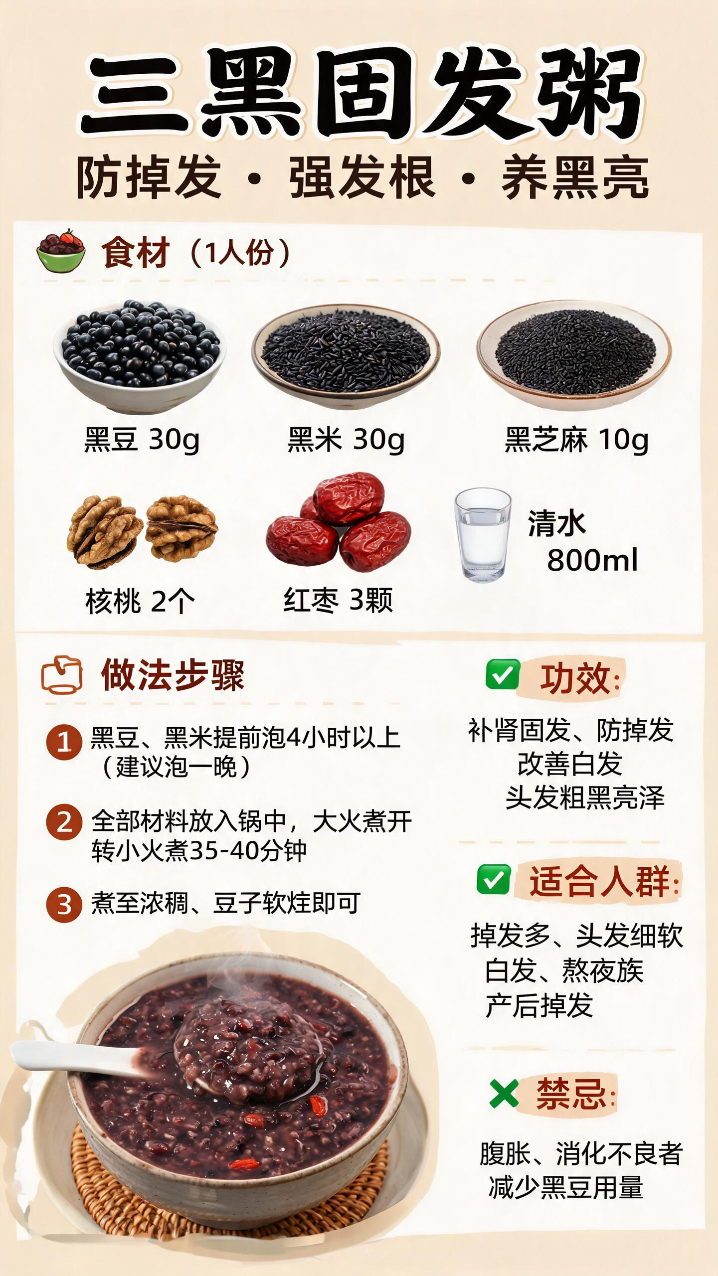一、三黑固发粥（防掉发、强发根、养黑亮） 食材（1人份） • 黑豆 30g • 黑米 30g • 黑芝麻 10g • 核桃 2个 • 红枣 3颗 • 清水 800ml 做法 1. 黑豆、黑米提前泡4小时以上（最好泡一晚… - AI提示词参考图，来自西西提示词