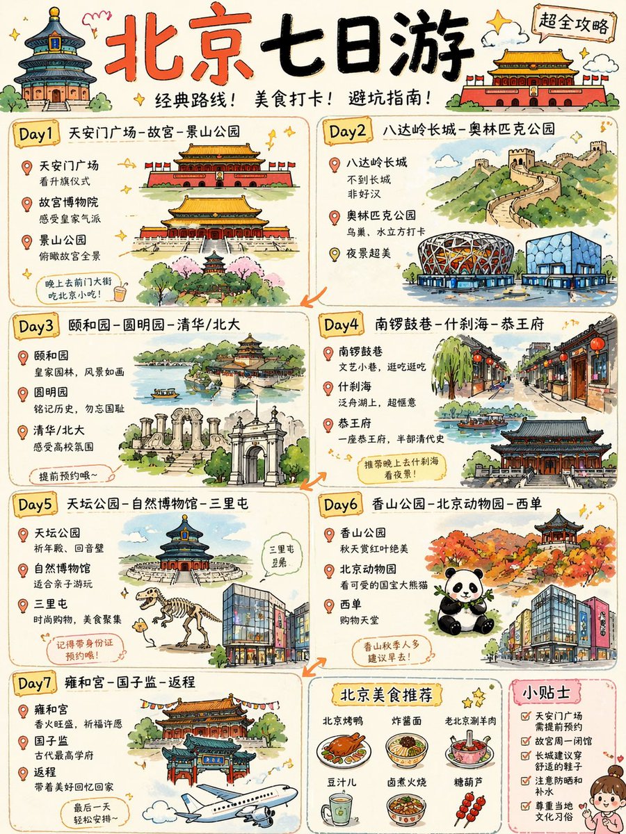 {"type":"illustrated travel itinerary infographic poster","subject":"a hand-drawn Beijing 7-day travel guide … - AI prompt reference from CC Prompt Galaxy