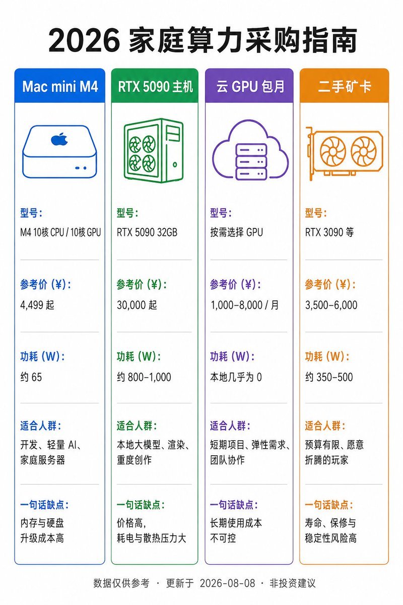 Goal: Create a vertical Chinese product comparison infographic on a white background with a clean flat-design… - AI提示词参考图，来自西西提示词