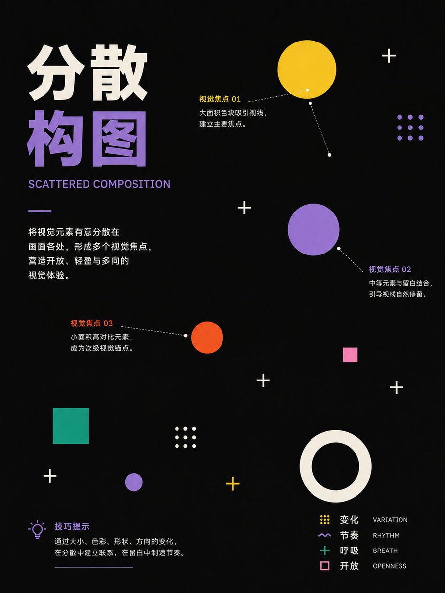 Goal: Create a vertical educational knowledge-card poster explaining {argument name="headline text" default="… - AI prompt reference from CC Prompt Galaxy