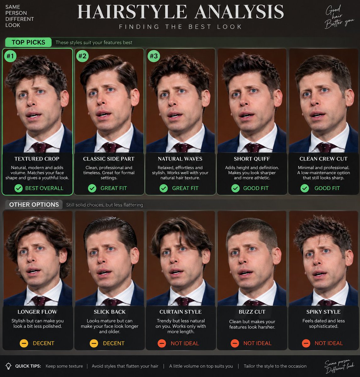 Create a {argument name="task" default="hairstyle analysis graphic"} using this portrait. Show side-by-side {… - AI提示词参考图，来自西西提示词