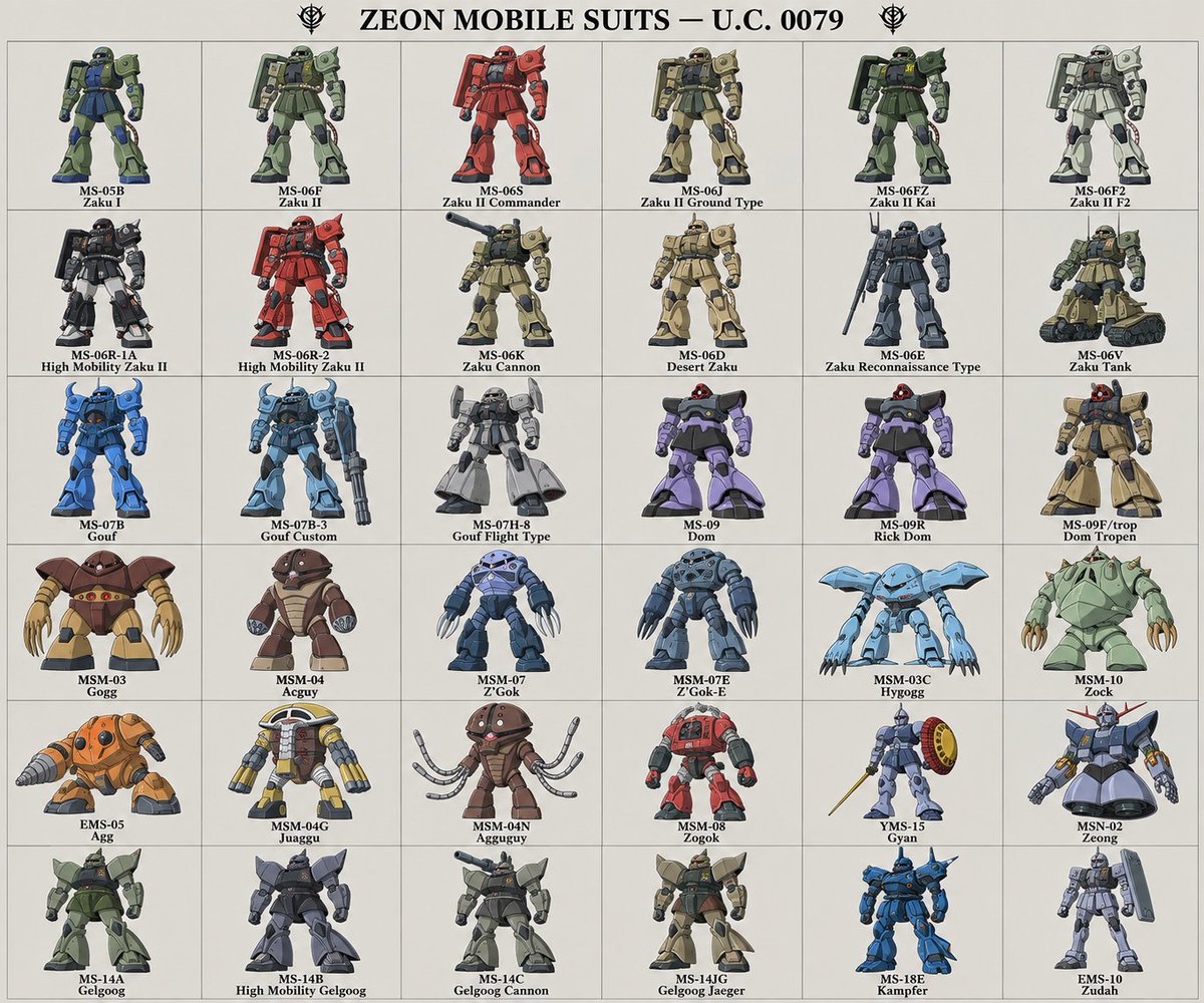 Let's draw as many {argument name="subject" default="Zeon Mobile Suits"} as you can think of! - AI提示词参考图，来自西西提示词