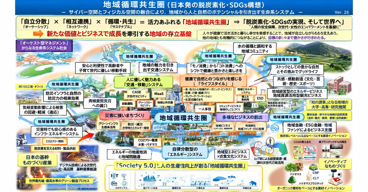 Using REFERENCE_0 as the sole source, faithfully recreate the Japanese Kasumigaseki-style policy infographic … - AI提示词参考图，来自西西提示词
