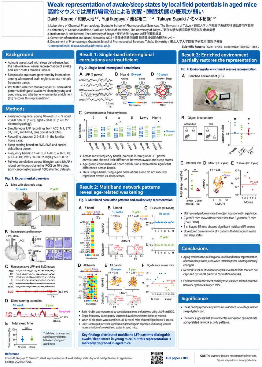 Research the poster regulations for presentation at the {argument name="conference name" default="2026 Neuros… - AI提示词参考图，来自西西提示词